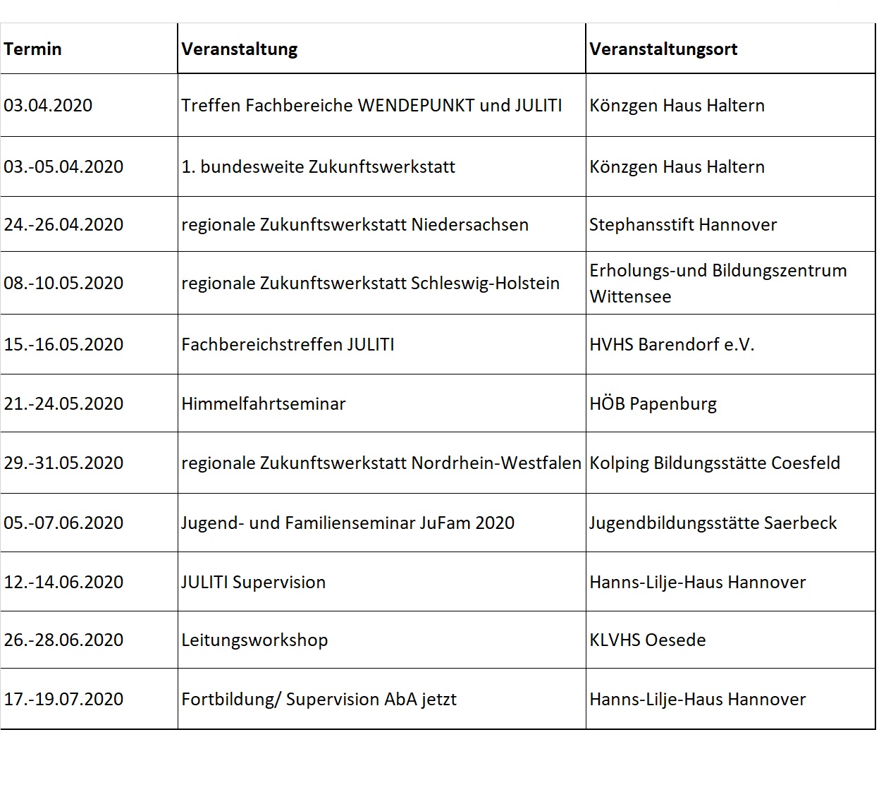 Veranstaltung BKE 2020 